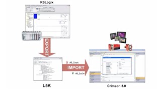 Red Lion Crimson 3 Communication between Allen Bradley Logix amp Red Lion Products — Allied [upl. by Einal219]