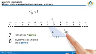 Números mixtos y representación de racionales en la recta [upl. by Ina839]