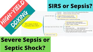 Differentiating Septicemia SIRS Sepsis and Septic Shock [upl. by Eedrahc]