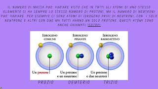 Gli elementi della tavola periodica numero atomico isotopi metalli non metalli gas nobiliMedie [upl. by Anwahsad]