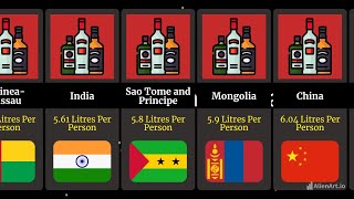 Comparison Alcohol Consumption Annually Per Person by Country [upl. by Maud363]