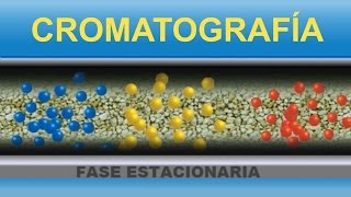 Cromatografía Divulgación científica IQOGCSIC [upl. by Hannad]