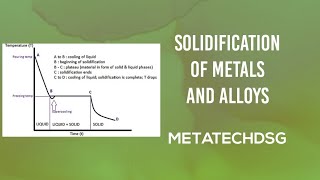 SOLIDIFICATION OF METALS AND ALLOYS [upl. by Berliner]