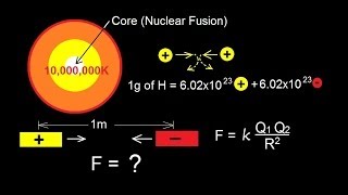 Astronomy  The Sun 4 of 16 Electrostatic Repulsion [upl. by Atauqal316]