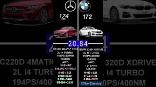 BMW 320D XDRIVE 190PS VS MERCEDES C220D 4MATIC 194PS ACCELERATION 0200KMH shorts [upl. by Ain]