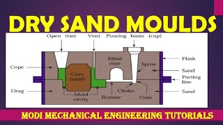 dry sand moulding process  dry sand moulding  sand moulding procedure  sand casting processes [upl. by Innek]