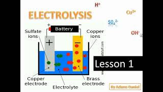 ELECTROLYSIS [upl. by Maryl]