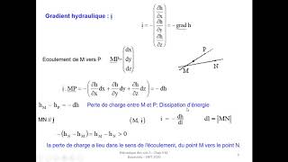 Cours Hydraulique des sols  Partie 1 [upl. by Dajma]