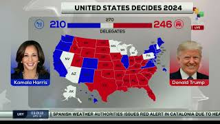 Trump leads with 246 delegates vs Harris with 210 [upl. by Pepito]