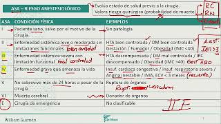 Anestesiología Parte 1 [upl. by Aserat]