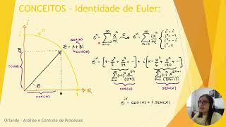 Aprofundamento Explorando a Identidade de Euler [upl. by Nedi594]