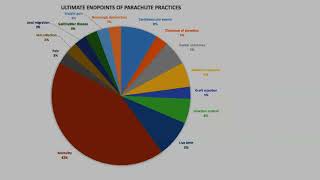 Medical Reversal in 2023  Why doctors advice flip flops [upl. by Nolyarg]