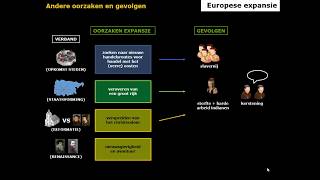 Tijdvak 5 Europese expansie [upl. by Sldney]