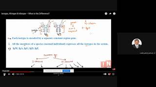 Immunoglobulin isotype allotype and idiotypes [upl. by Woodrow]