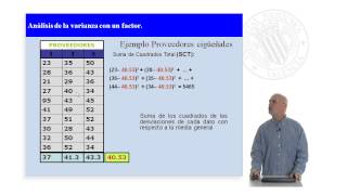 ANOVA Análisis de la varianza con un factor   UPV [upl. by Edie]