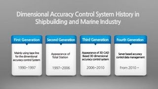 Dimensional Accuracy Control System History in Shipbuilding and Marine Industry [upl. by Gent]