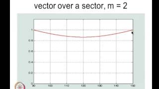 Mod12 Lec37 Overmodulation in space vector modulated inverter [upl. by Sollie]