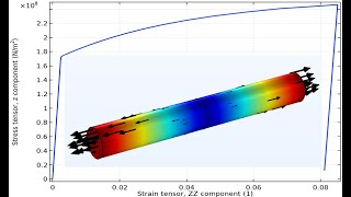 Modelling nonlinear elastoplasticity of a material using Comsol Multiphysics Structural mechanics [upl. by Mccall]