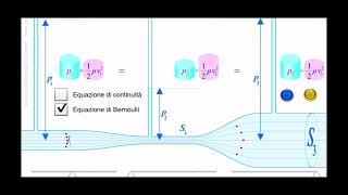 Portanza e legge di Bernoulli [upl. by Annirok276]