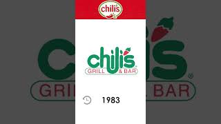 Chili’s Logo History [upl. by Danczyk482]