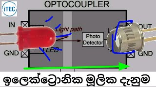 Optocoupler [upl. by Nicol365]