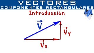 Componentes rectangulares de un Vector  Introducción [upl. by Rusty]