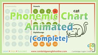 Phonemic Chart Animated Vowels and diphthongs [upl. by Tonkin]