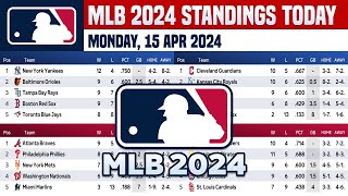 🔵 MLB STANDINGS TODAY as of 15 April 2024  MLB 2024 SCORES amp STANDINGS  ❎️ MLB HIGHLIGHTS [upl. by Linnie596]