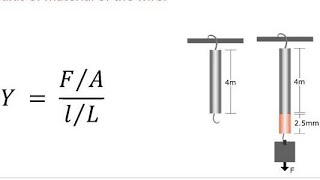 2Youngs Modulus Experiment [upl. by Reldnahc]