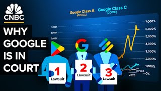 Will The US Break Up Google [upl. by Ahar246]