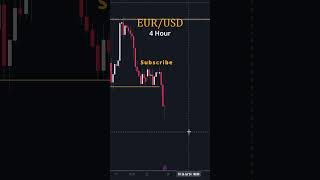 EURUSD Technical Analysis  23072024 [upl. by Ornas107]