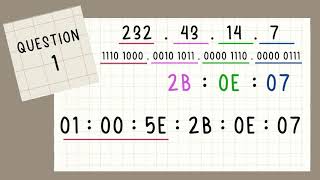 ITD13103  Change Multicast IP Address to Ethernet Multicast Address [upl. by Acinot959]