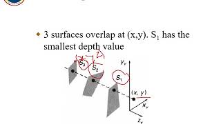 Z Buffer Method or Depth Buffer Method in Computer Graphics in Hindi [upl. by Adaran]