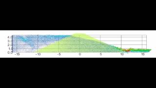 Phreatic surface in an embankment [upl. by Claybourne]