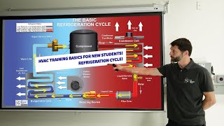 HVAC Training Basics for New Technicians and Students Refrigeration Cycle [upl. by Martine]