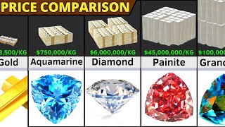 Price Comparison Most Expensive Substance [upl. by Brader]