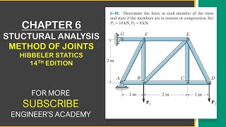 Determine the force in each member of the truss Chapter 6 Hibbeler Statics  Engineers Academy [upl. by Farver386]