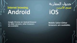 Different between Android vs IOS I الفرق بين الاندرويد والاى او اس [upl. by Gytle]