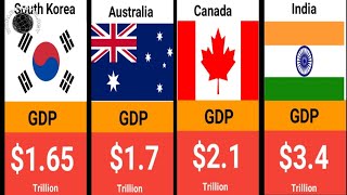 Worlds Biggest Economies  Top 20 Countries By GDP 2024 [upl. by Boggers]