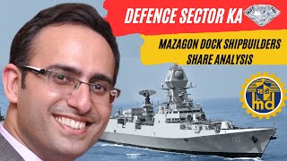 MAZAGON Dock ShipBuilders Share Analysis  PRICE Targets Revealed [upl. by Aniryt]