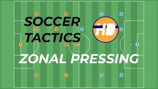 Pressing Using Zonal Marking in Soccer [upl. by Aneleairam545]