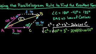 Find the Resultant Force using the Parallelogram Method [upl. by Fair]