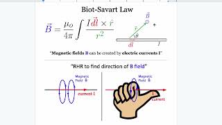 Ultimate BiotSavart Law Review [upl. by Aldarcy]