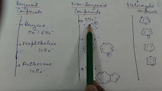 Organic Chemistry  Aromaticity in Benzenoid and Non Benzenoid Compounds Part I [upl. by Naret]