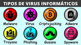 Todos los Virus Informáticos en 8 Minutos [upl. by Spitzer]