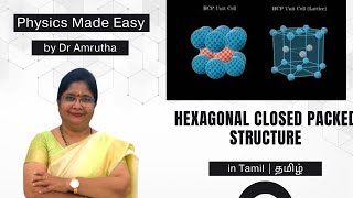 Hexagonal Closed Packed Structure [upl. by Nitin]