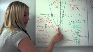 Key features of quadratic functions [upl. by Soirtemed]