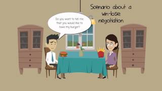 Winlose Negotiation [upl. by Romelda]