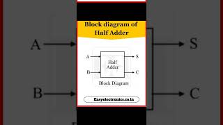 Half Adder in Digital Electronics digitalelectronics halfadder fulladder [upl. by Llessur742]