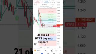 BTPS buy on support [upl. by Frisse]